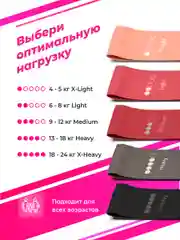 Пудровый эластичные фитнес-резинки Shark Fit, набор спортивных эспандеров, 5 штук