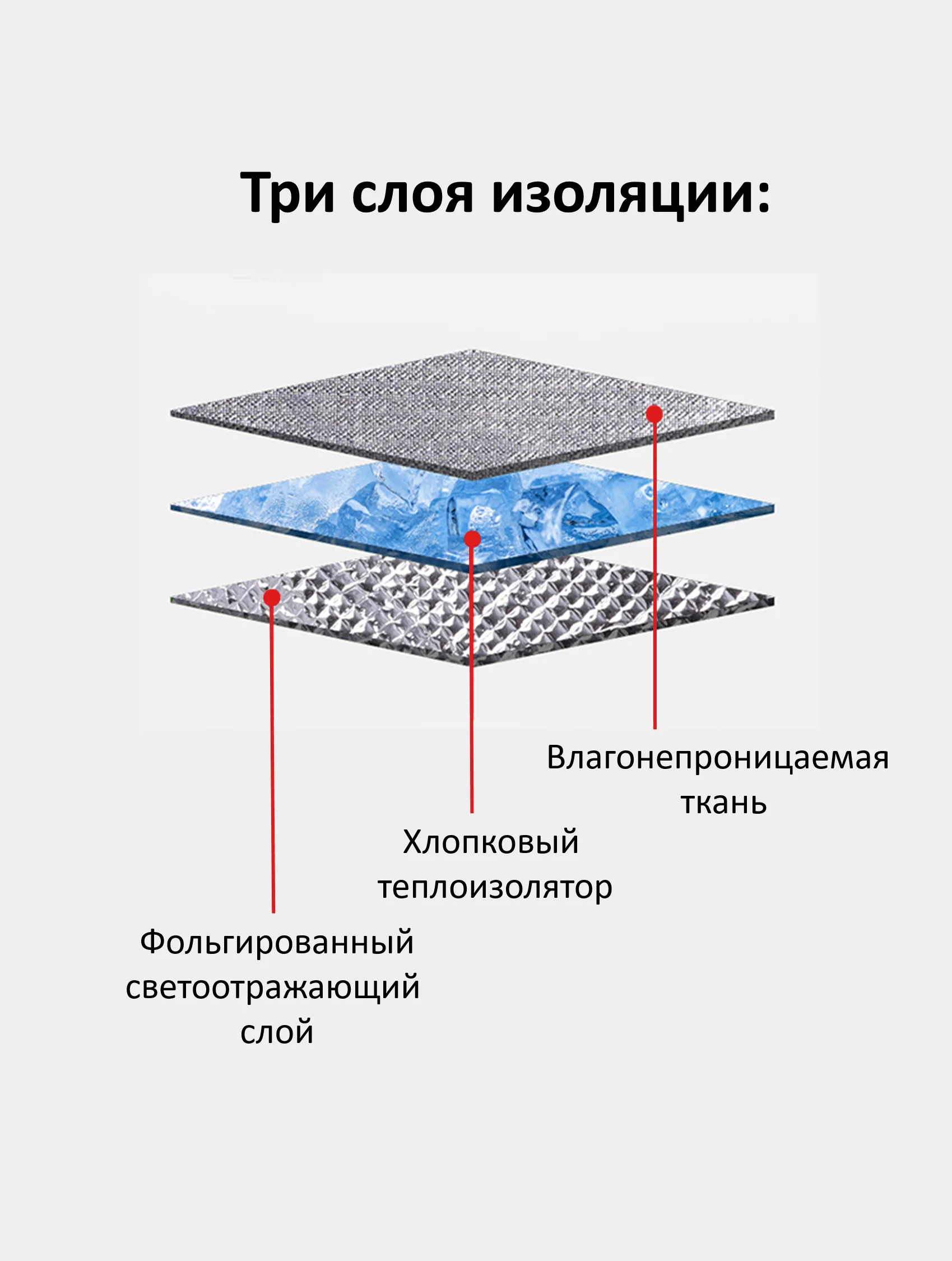 Бирюзовый термосумка, сумка-холодильник, разные размеры и цвета