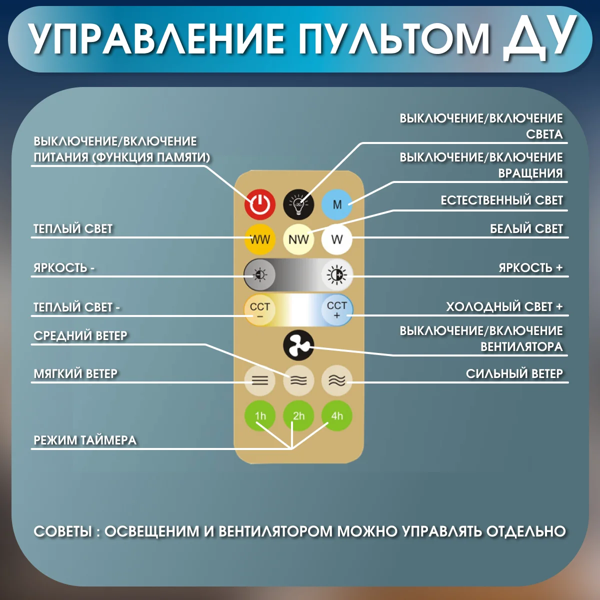 Люстра-вентилятор 360 градусов