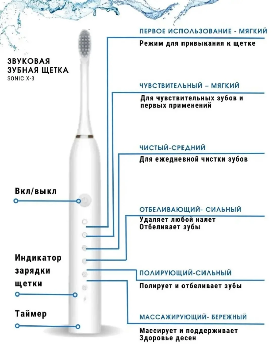 Белый электрическая зубная щетка ультразвуковая 4 насадки, 6 режимов