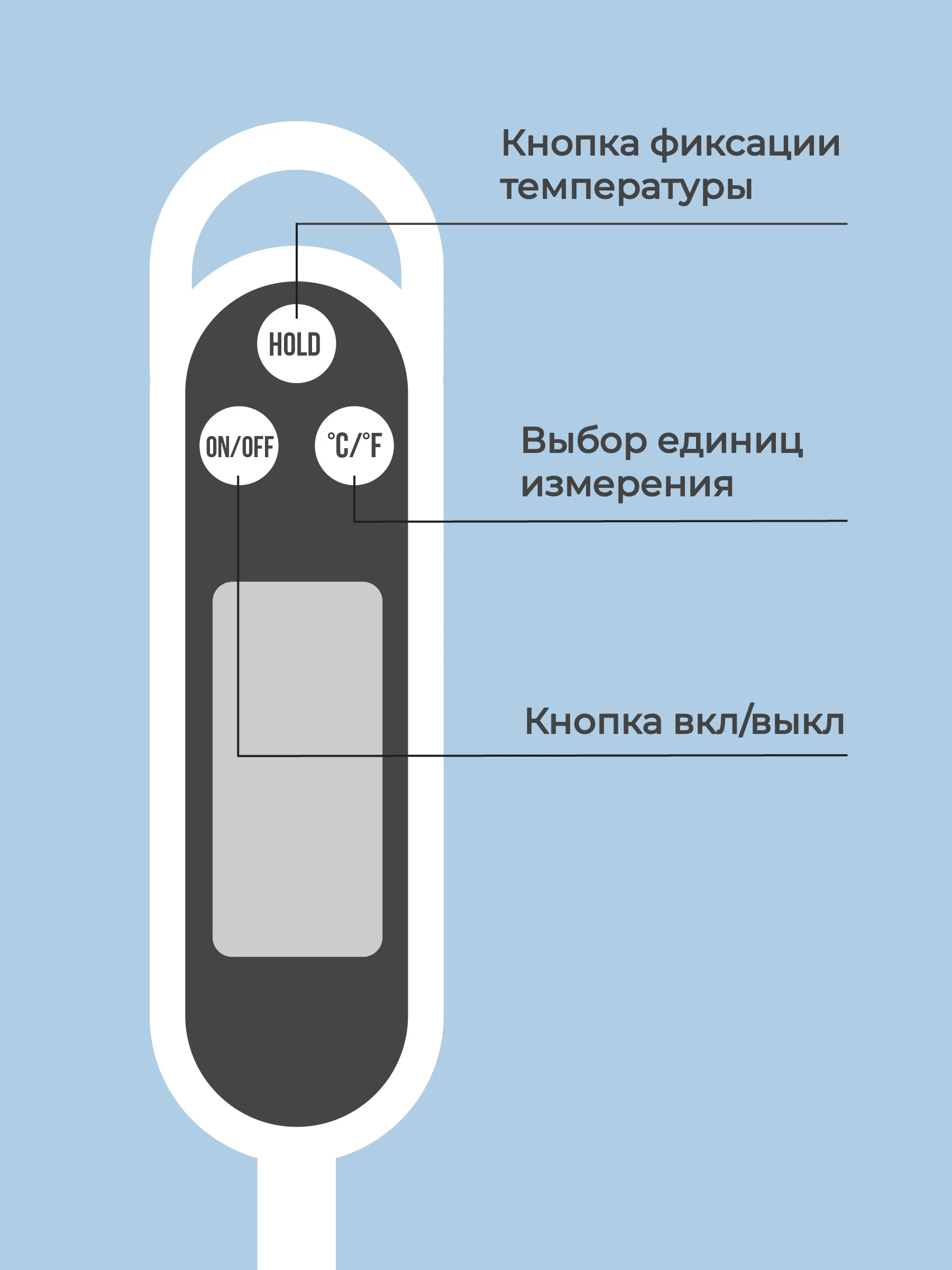 Термощуп кулинарный Shiny Kitchen, кухонный термометр