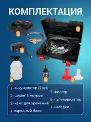 Черный мойка для авто, минимойка на аккумуляторе, мойка высокого давления, опрыскиватель