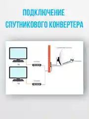 Конвертер спутниковый линейной DIVISAT DVS - U202 (2 выхода Телекарта , МТС , HOTBird)