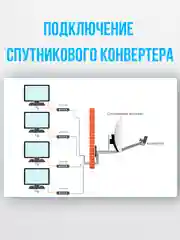 Конвертер спутниковый линейной поляризации DIVISAT DVS - U204 (4 выхода)