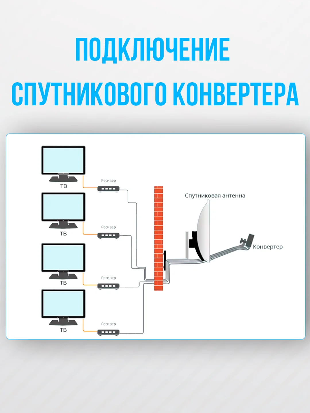 Конвертор спутниковый круговой на 4 выхода DVS-С104 (Триколор ТВ/НТВ+)
