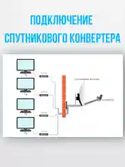 Конвертор спутниковый круговой на 4 выхода DVS-С104 (Триколор ТВ/НТВ+)