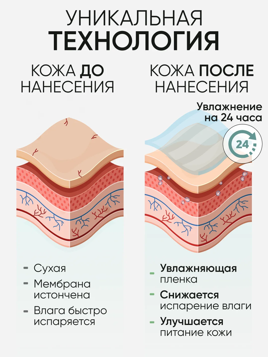 Увлажняющий крем для лица с гиалуроновой кислотой, Limoni, 50 мл