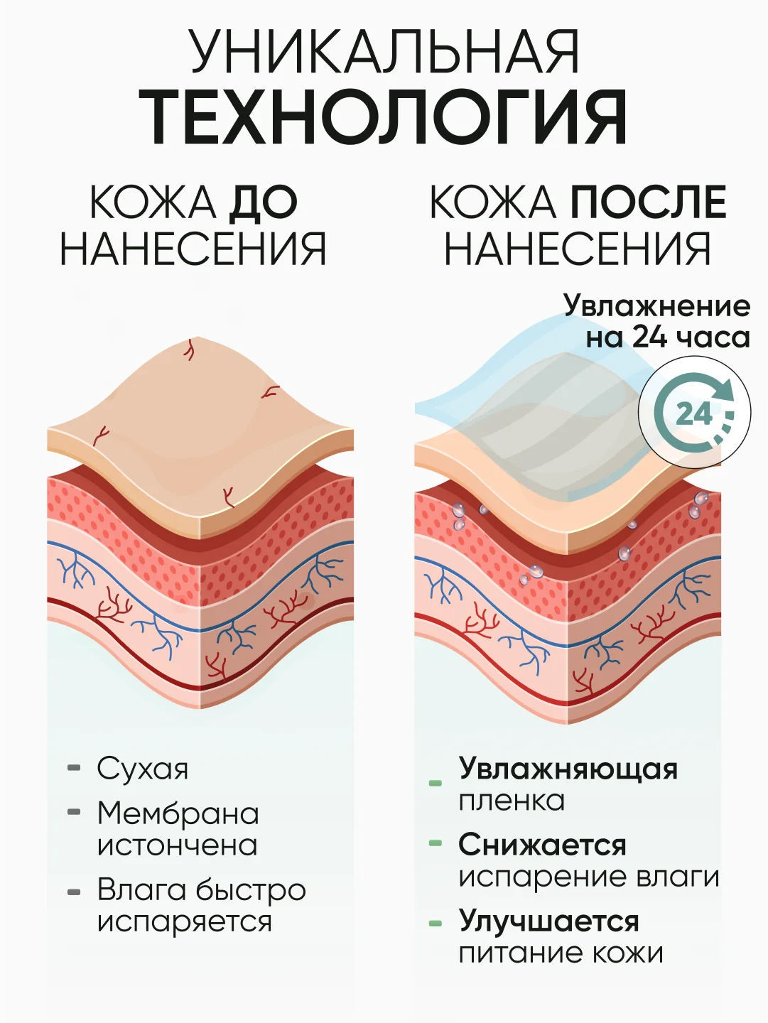 Крем для век и кожи вокруг глаз с гиалуроновой кислотой, Корея, 15 мл
