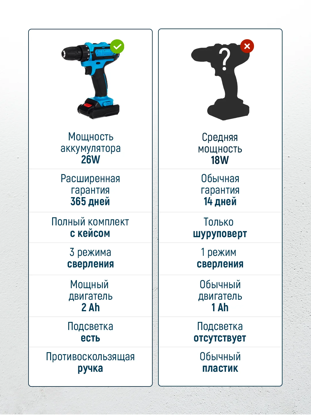 Шуруповерт, дрель аккумуляторный , 26В