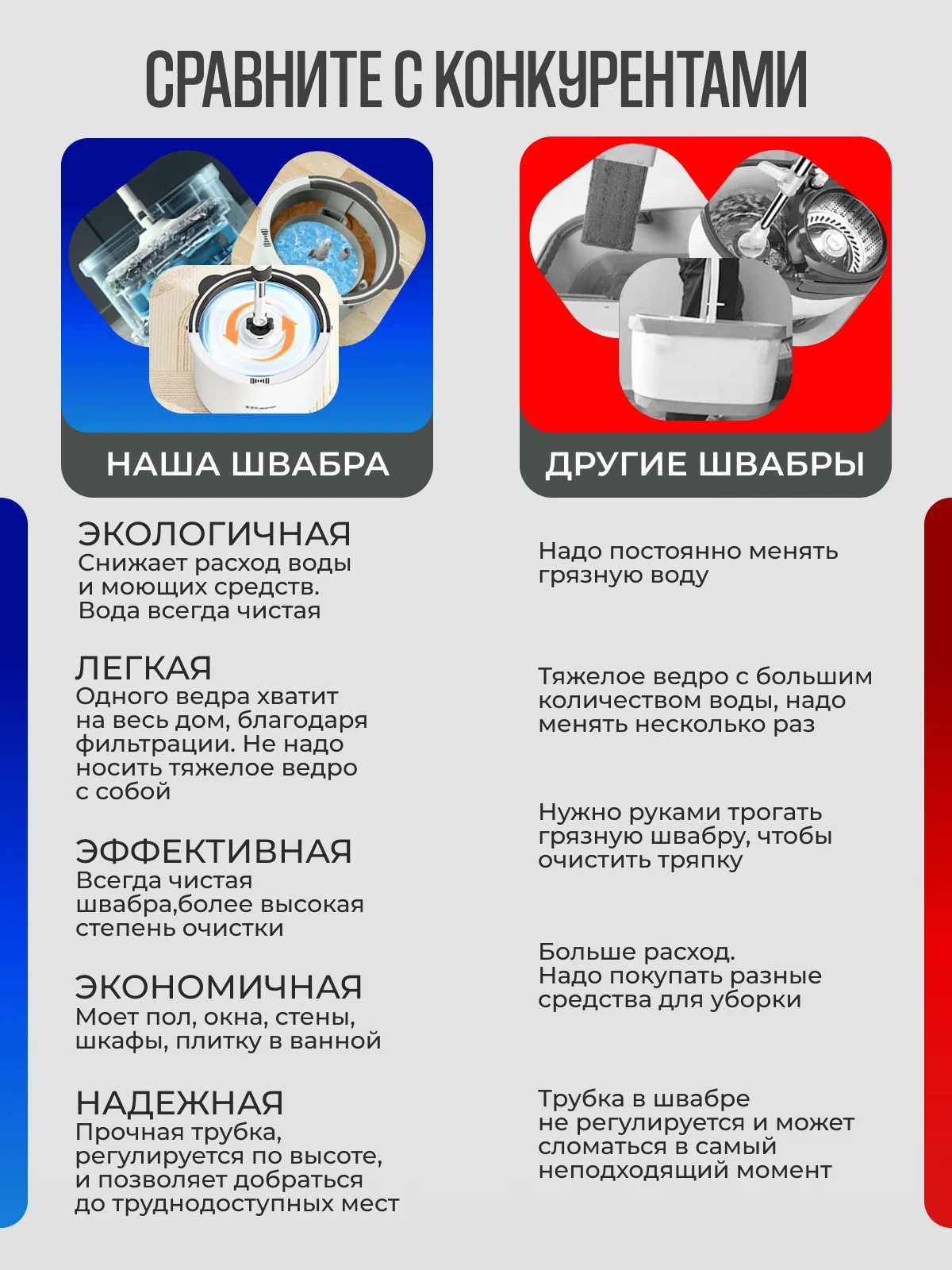 Умная швабра с отжимом и ведром 10 л
