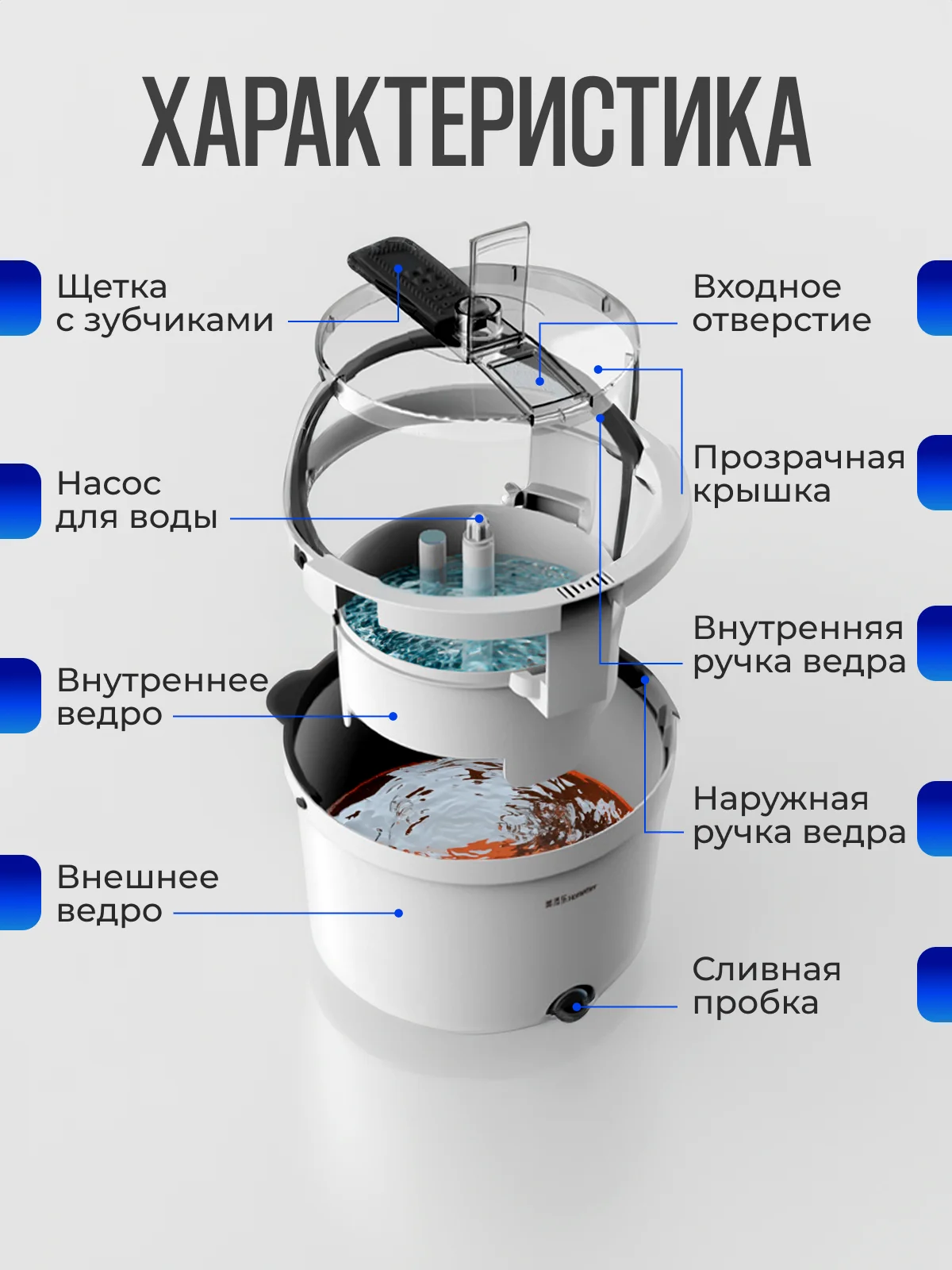 Белый умная швабра с отжимом и ведром 10 л