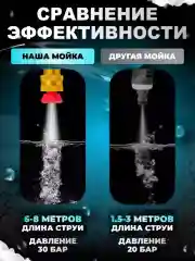 Автомобильная мойка для авто / Минимойка на аккумуляторе / Мойка высокого давления