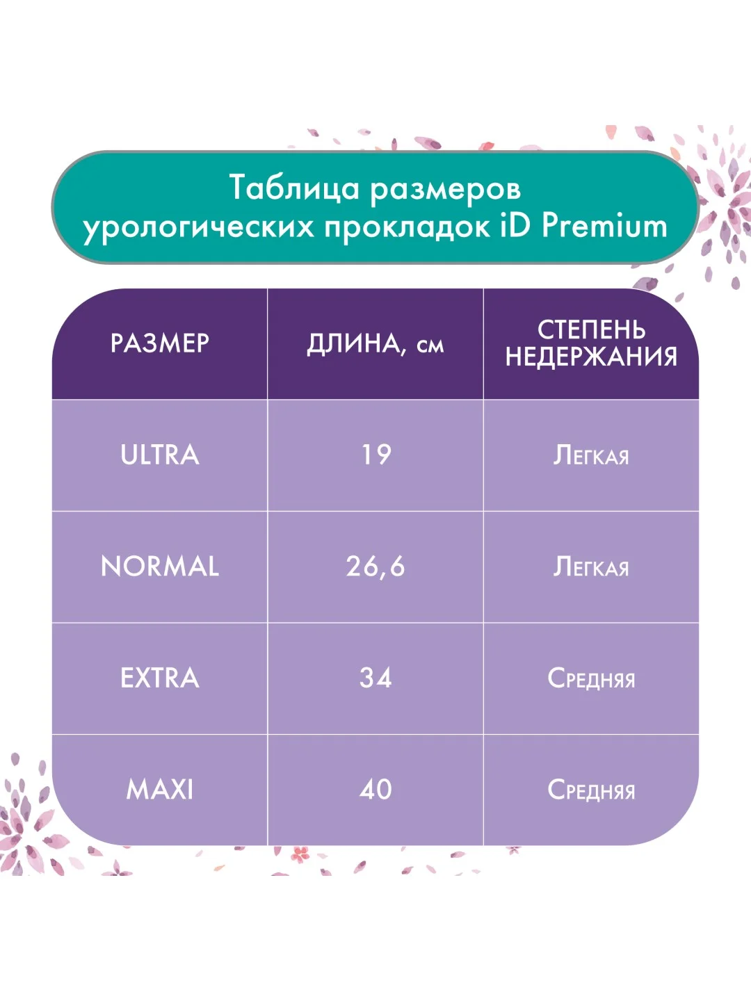 ID Урологические прокладки Premium Normal 12 шт