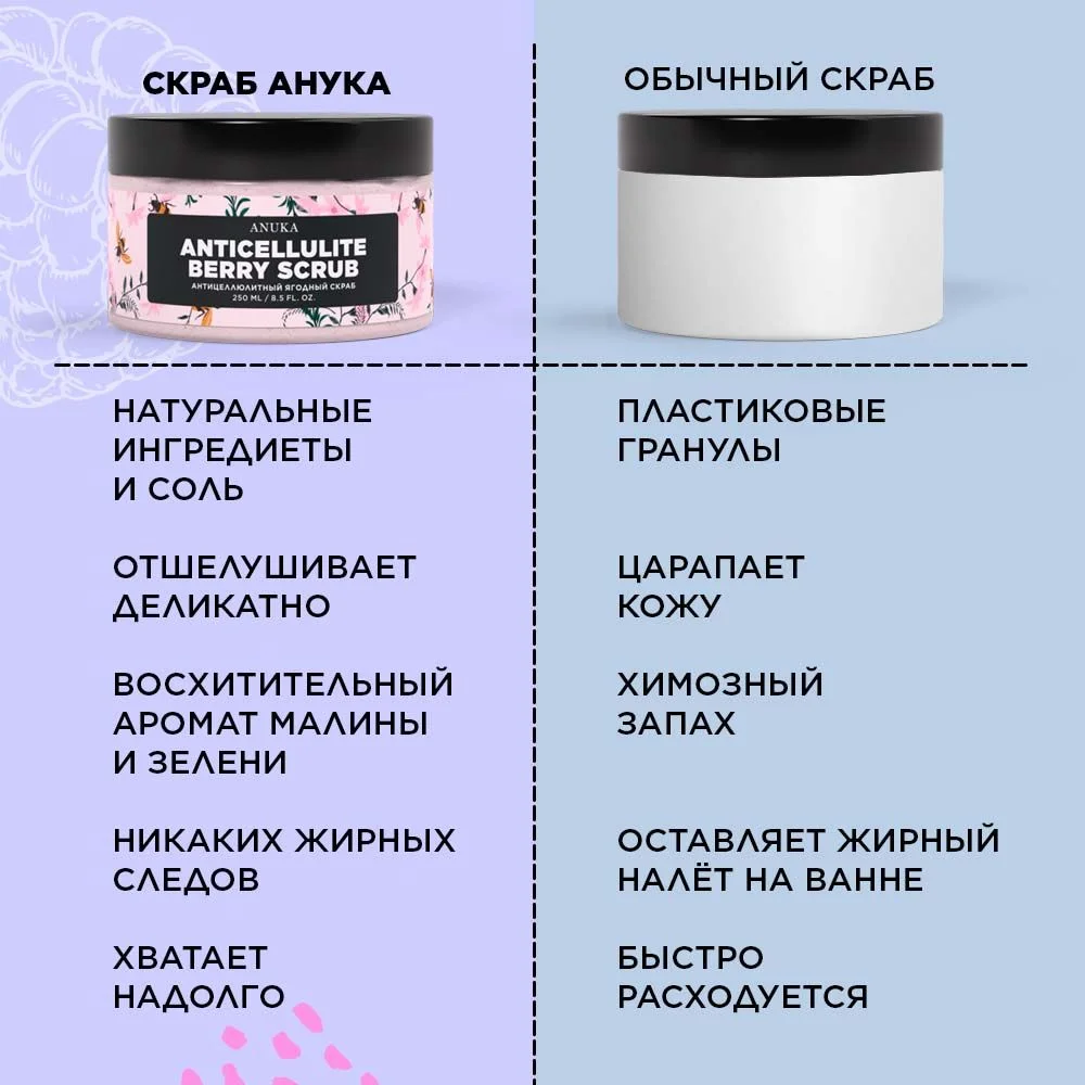 ANUKA Скраб для тела антицеллюлитный с маслами соляной Дикие Ягоды, 250 мл