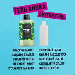 ANUKA Гель для душа женский парфюмированный бергамот и лайм, 460 мл