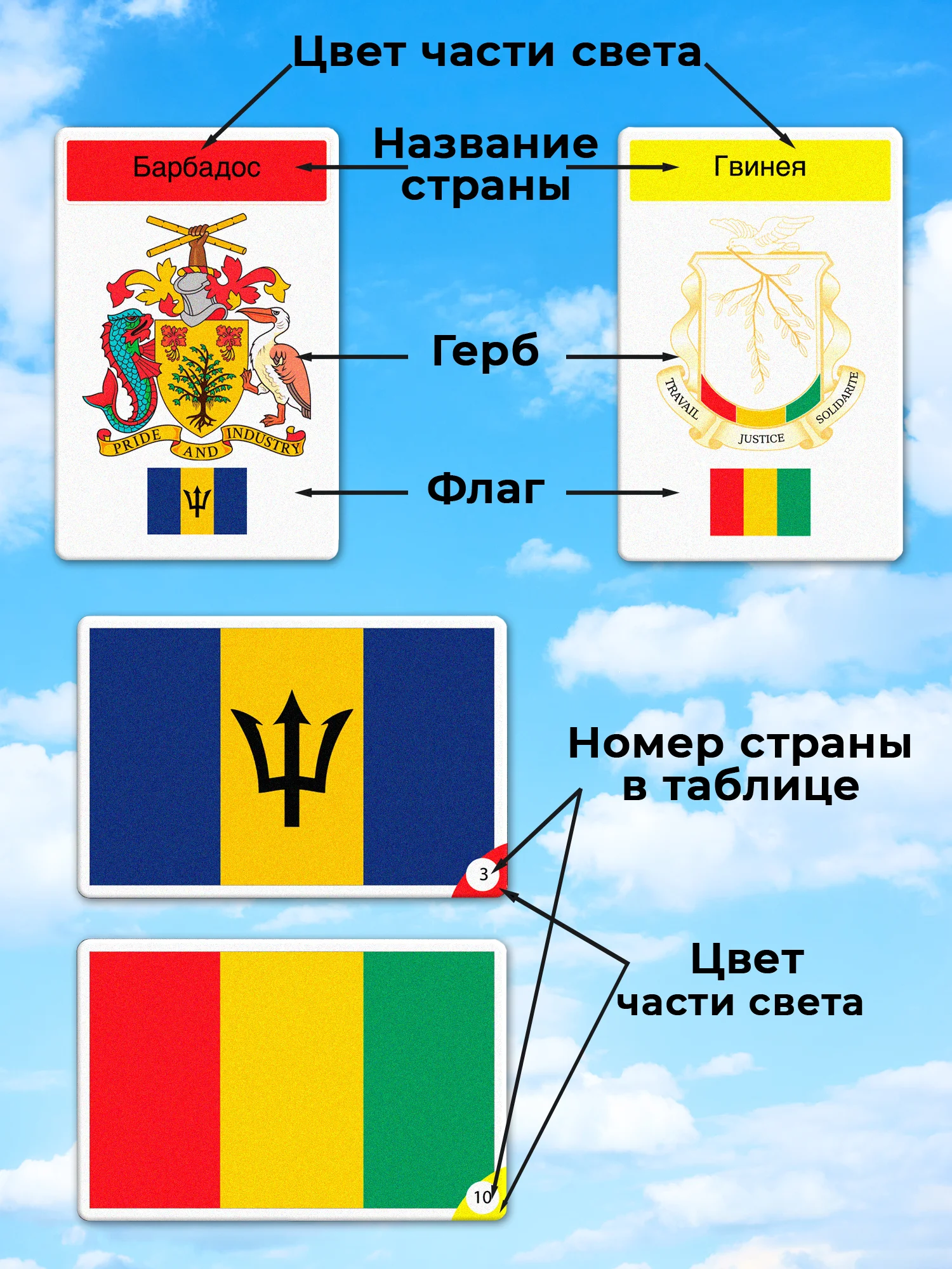 Игры на диване. Все флаги мира. Дрофа-Медиа