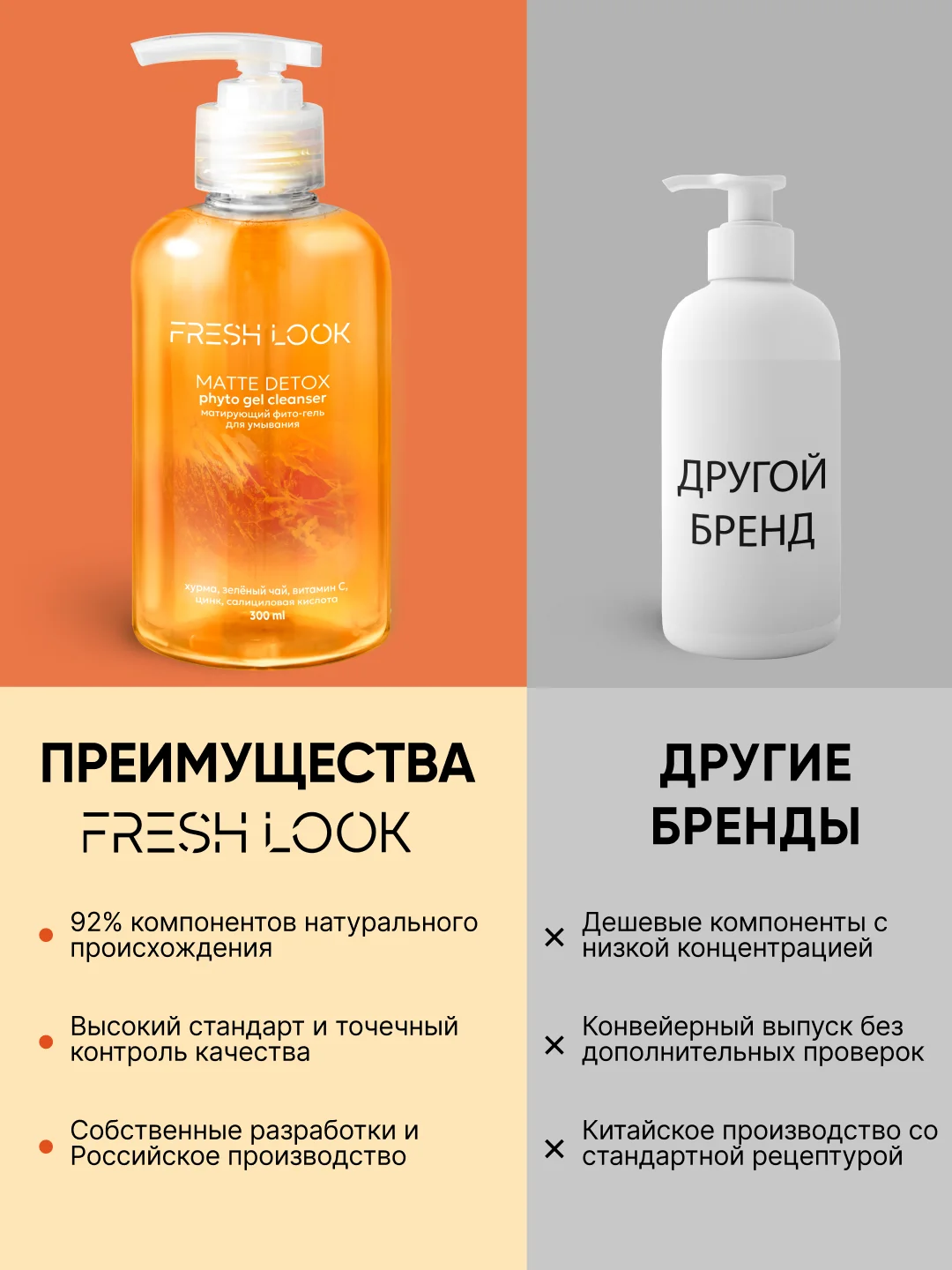 Гель для умывания проблемной кожи, 300 мл