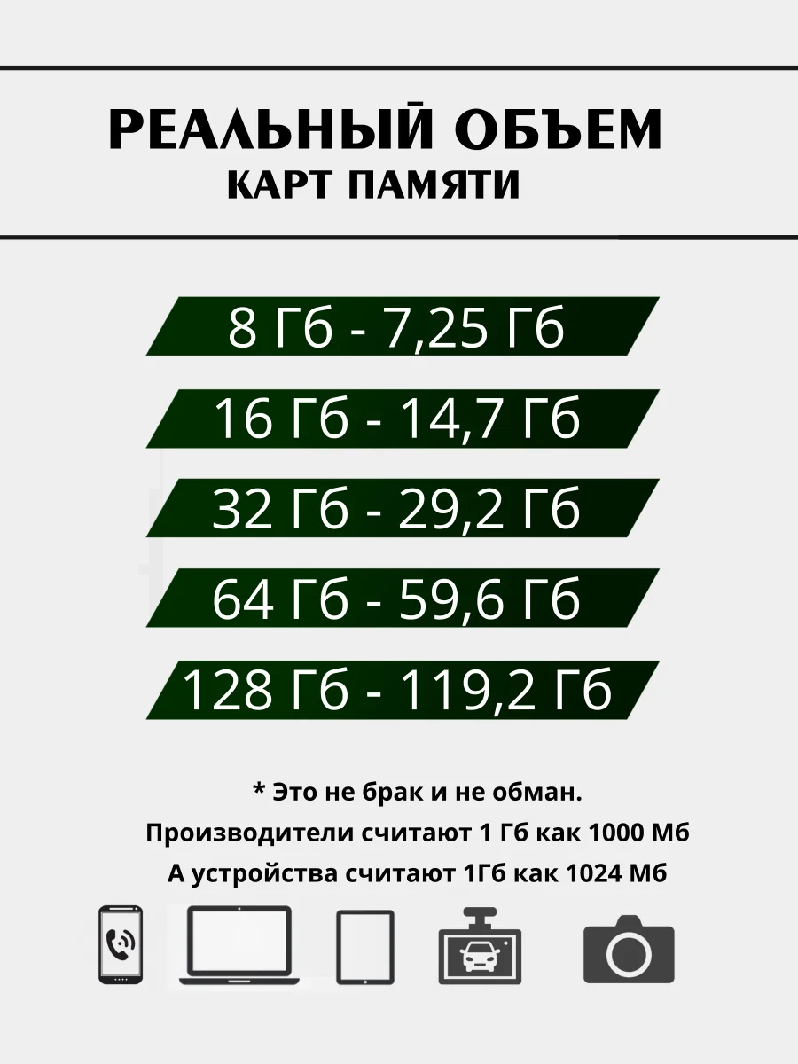 Карта памяти micro SD HC Class 10 с адаптером / 128 Гб, 64 Гб, 32 Гб, 16 Гб, 8 Гб
