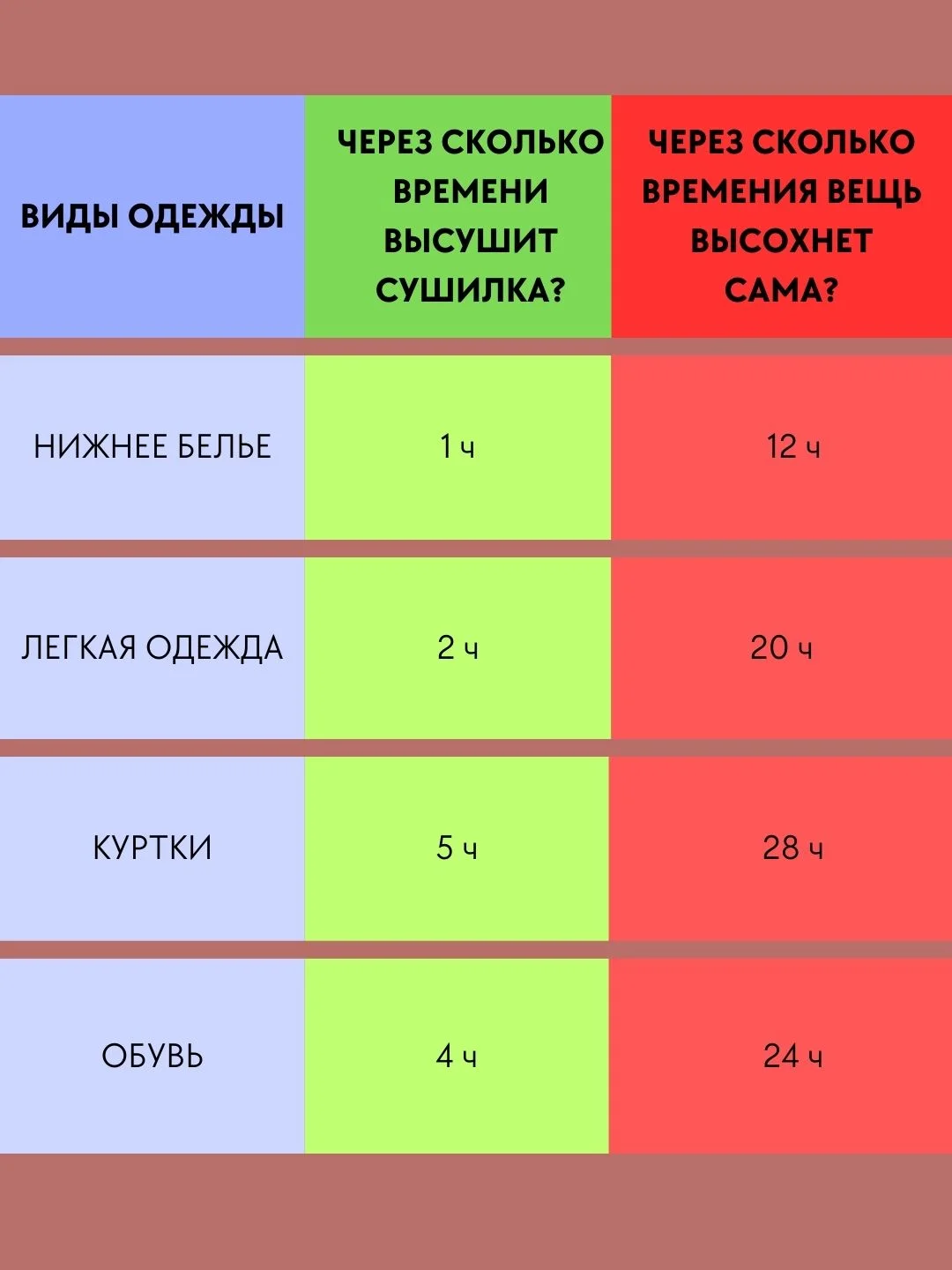 Сушилка-вешалка для одежды, обуви электрическая, портативная, ультрафиолетовая сушка