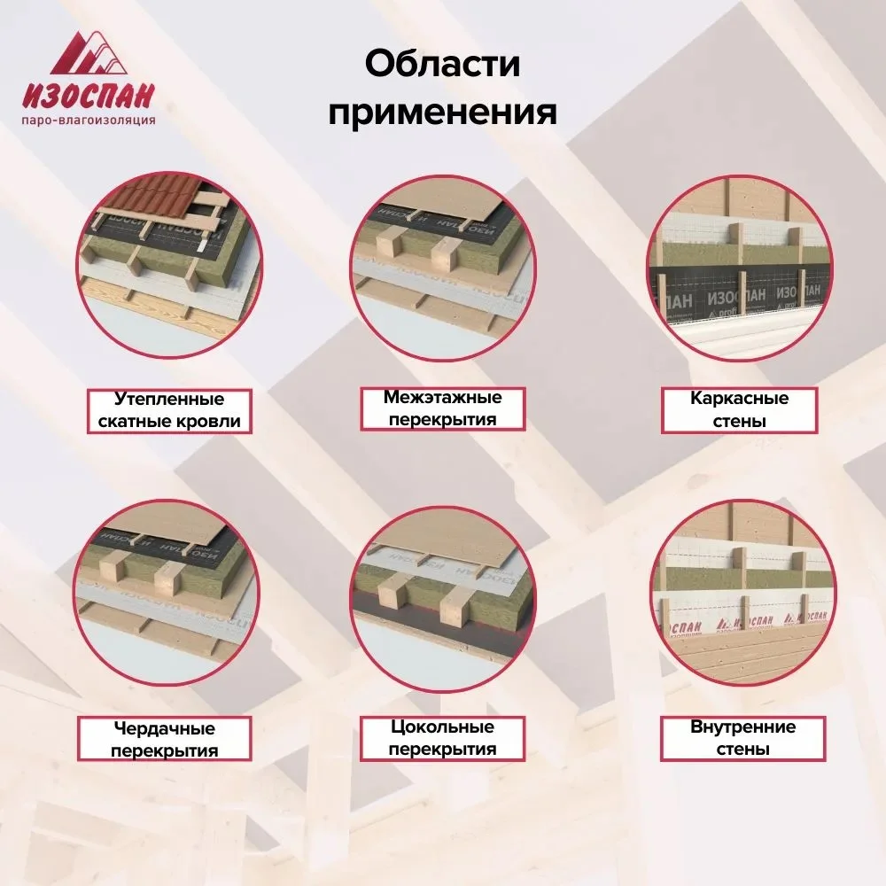 Пароизоляция с двойной интегрированной лентой Изоспан B fix 35