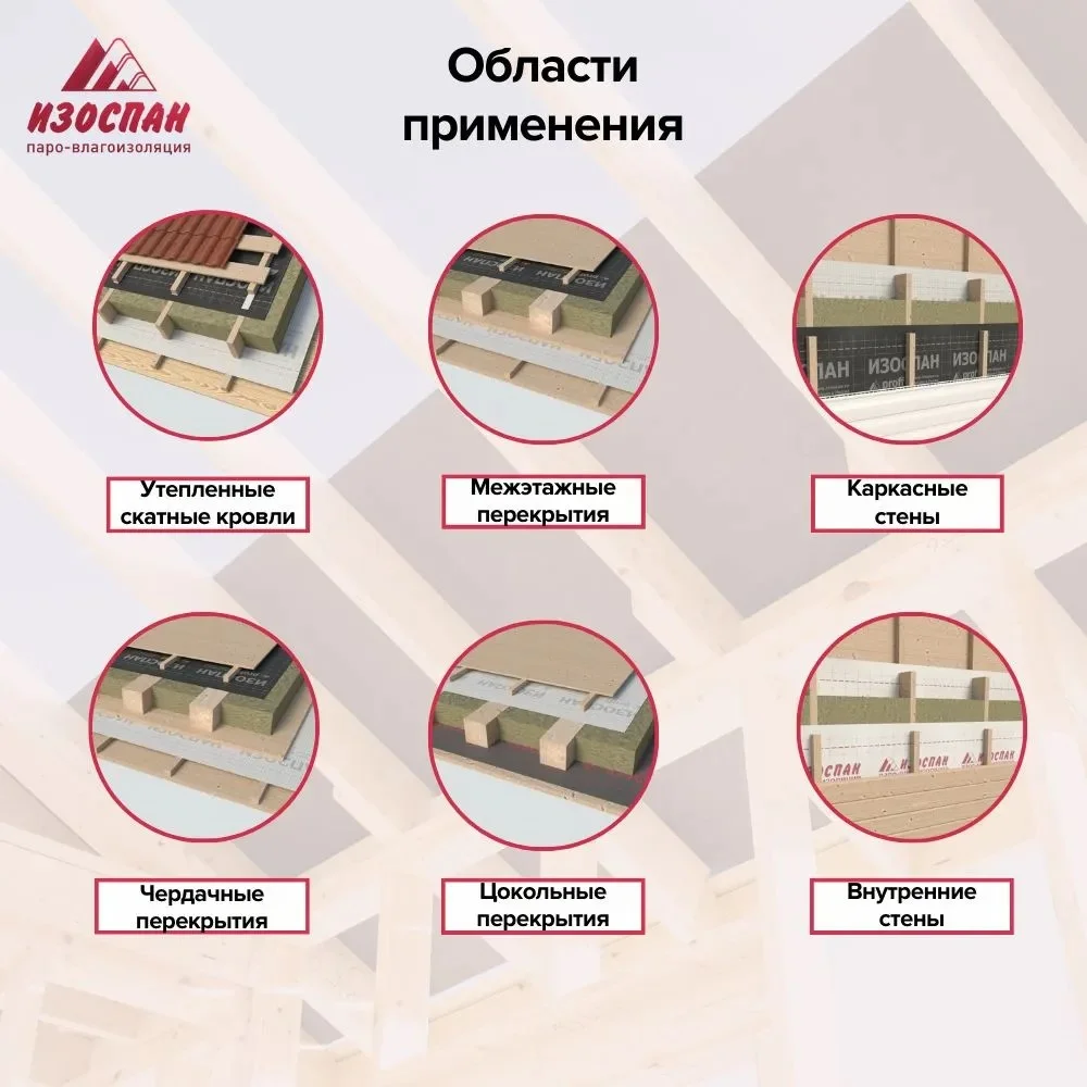 Пароизоляция с двойной интегрированной лентой Изоспан B fix 15