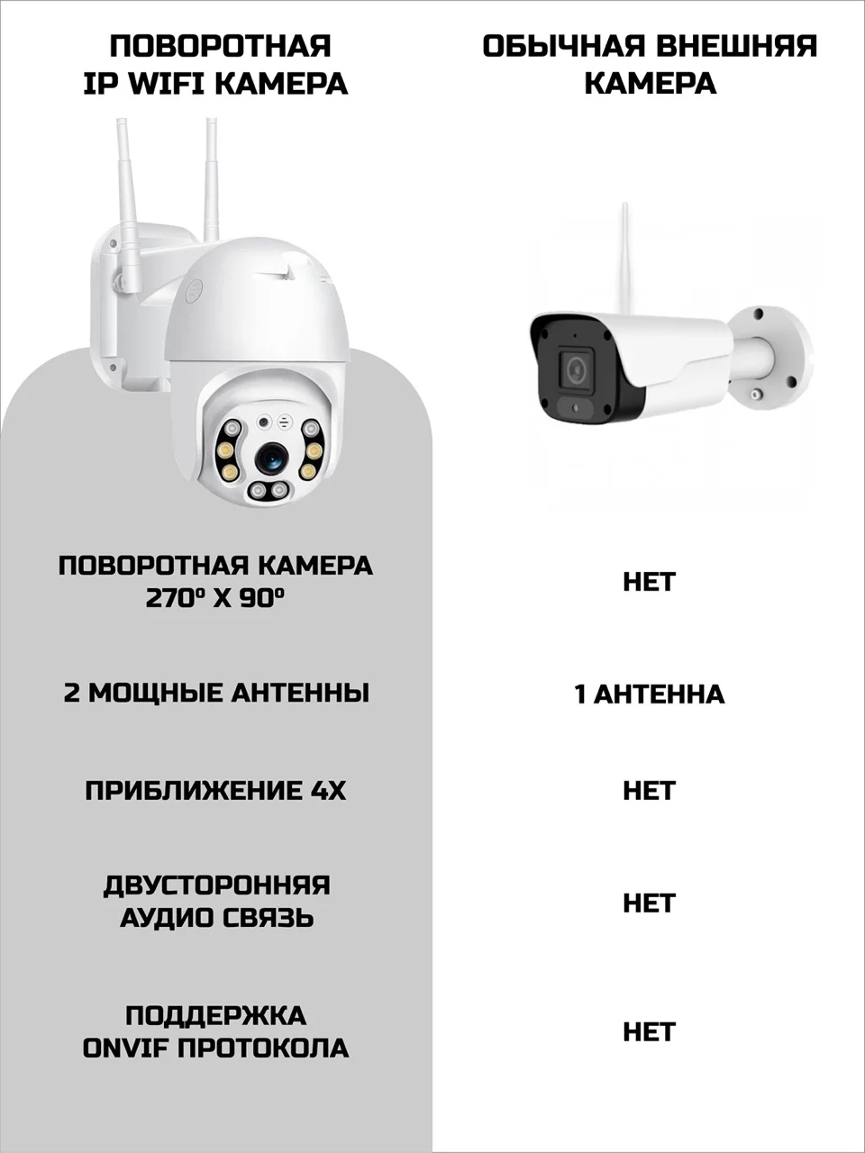 Белый камера видеонаблюдения Wi-Fi 4.0 MP