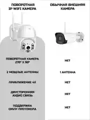 Белый камера видеонаблюдения Wi-Fi 4.0 MP