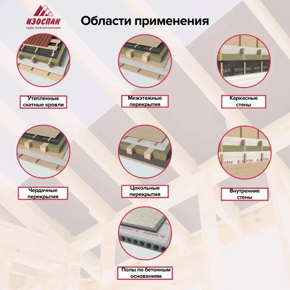 Паро-гидроизоляция Изоспан C (свернутый рулон) 70 кв. м