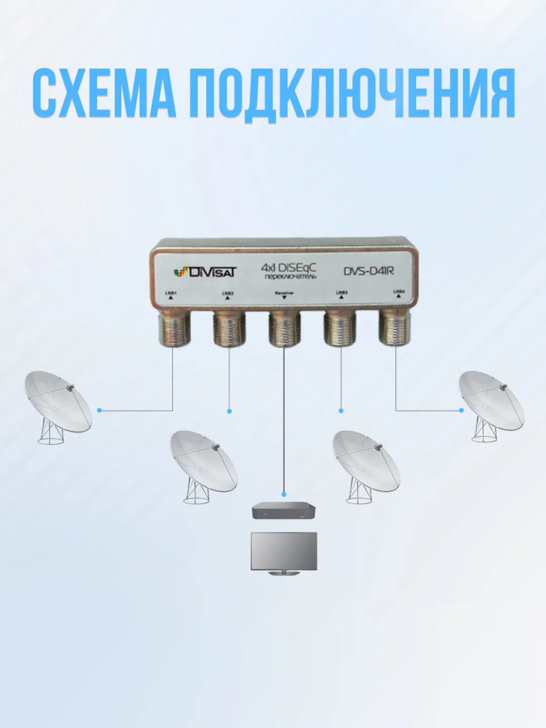 Дисек-переключатель DVS-D41R: DiSEqC 4х1, в корпусе