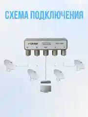 Дисек-переключатель DVS-D41R: DiSEqC 4х1, в корпусе