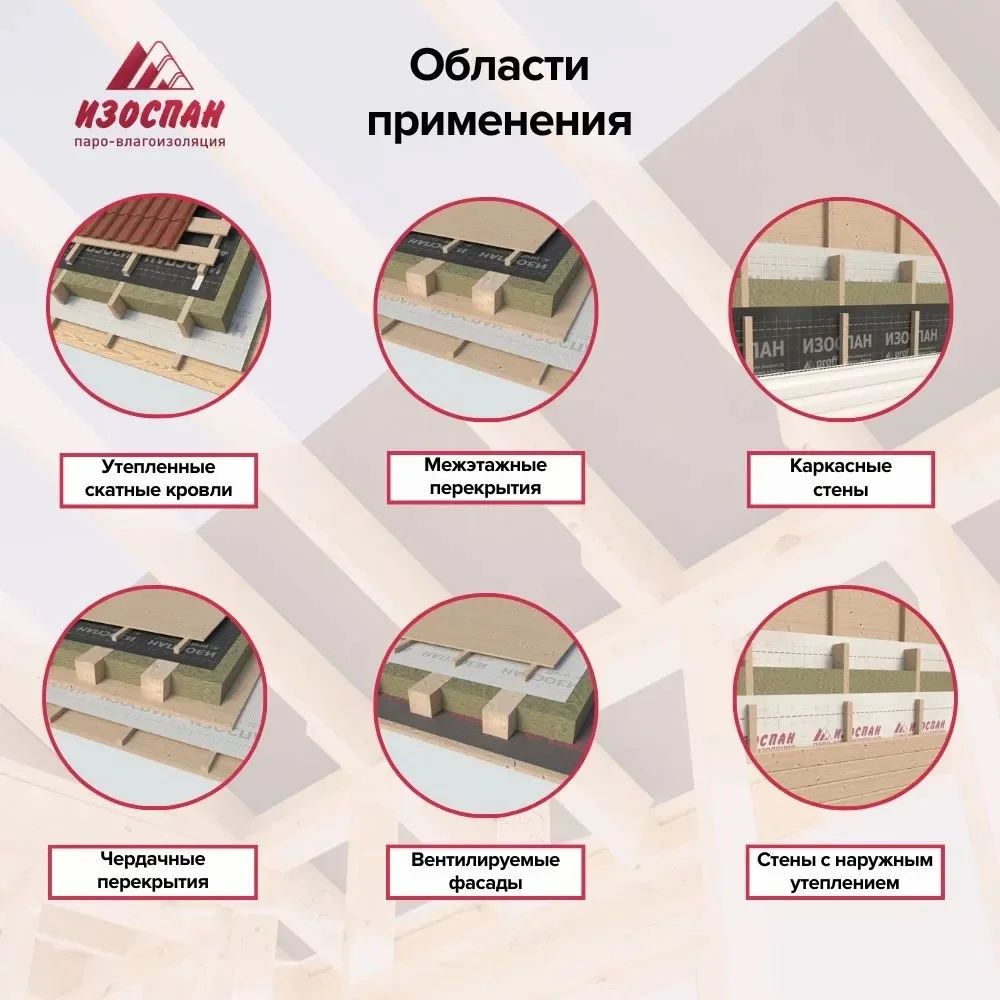 Гидро-ветрозащитная паропроницаемая мембрана Изоспан AS 110 (свернутый рулон) 35 кв. м