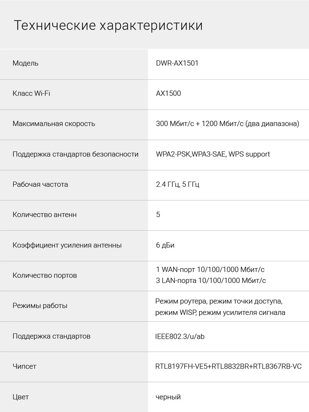 Wi-Fi роутер Digma DWR-AX1501, AX1500, черный