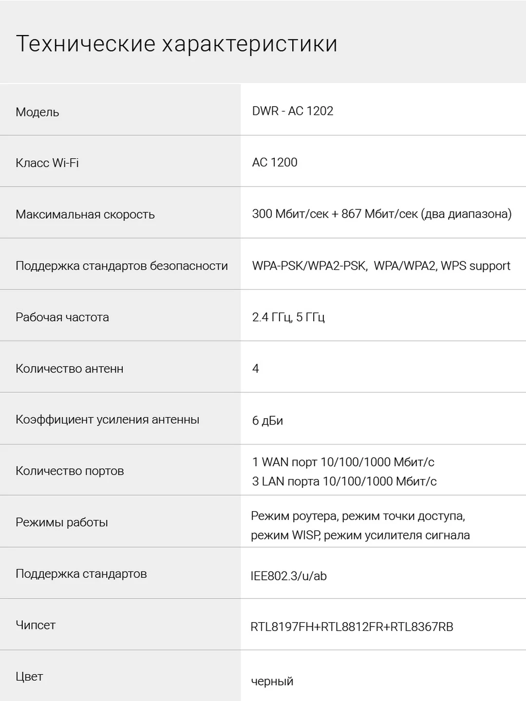 Wi-Fi роутер Digma DWR-AC1202, AC1200, черный