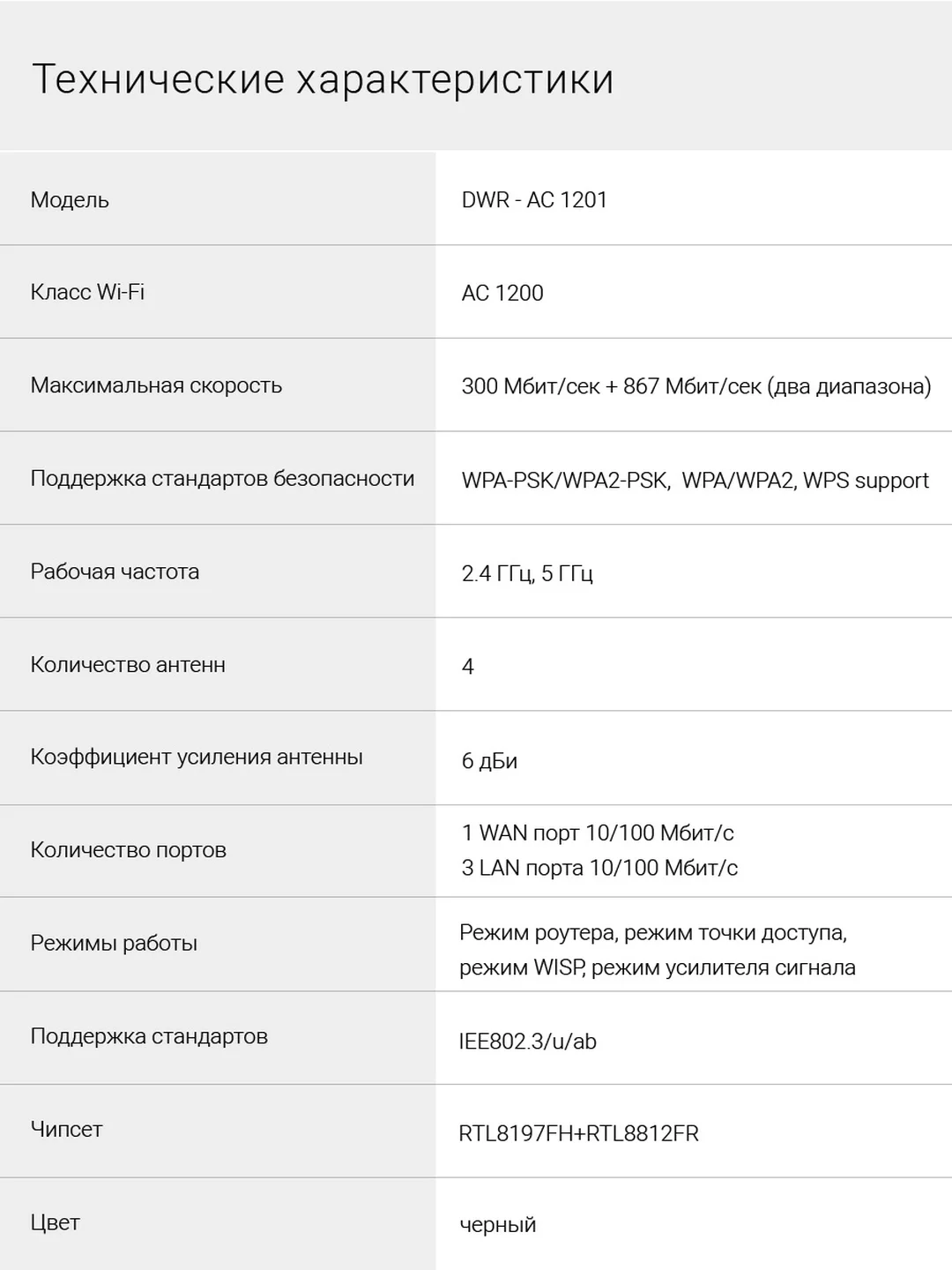 Wi-Fi роутер Digma DWR-AC1201, AC1200, черный