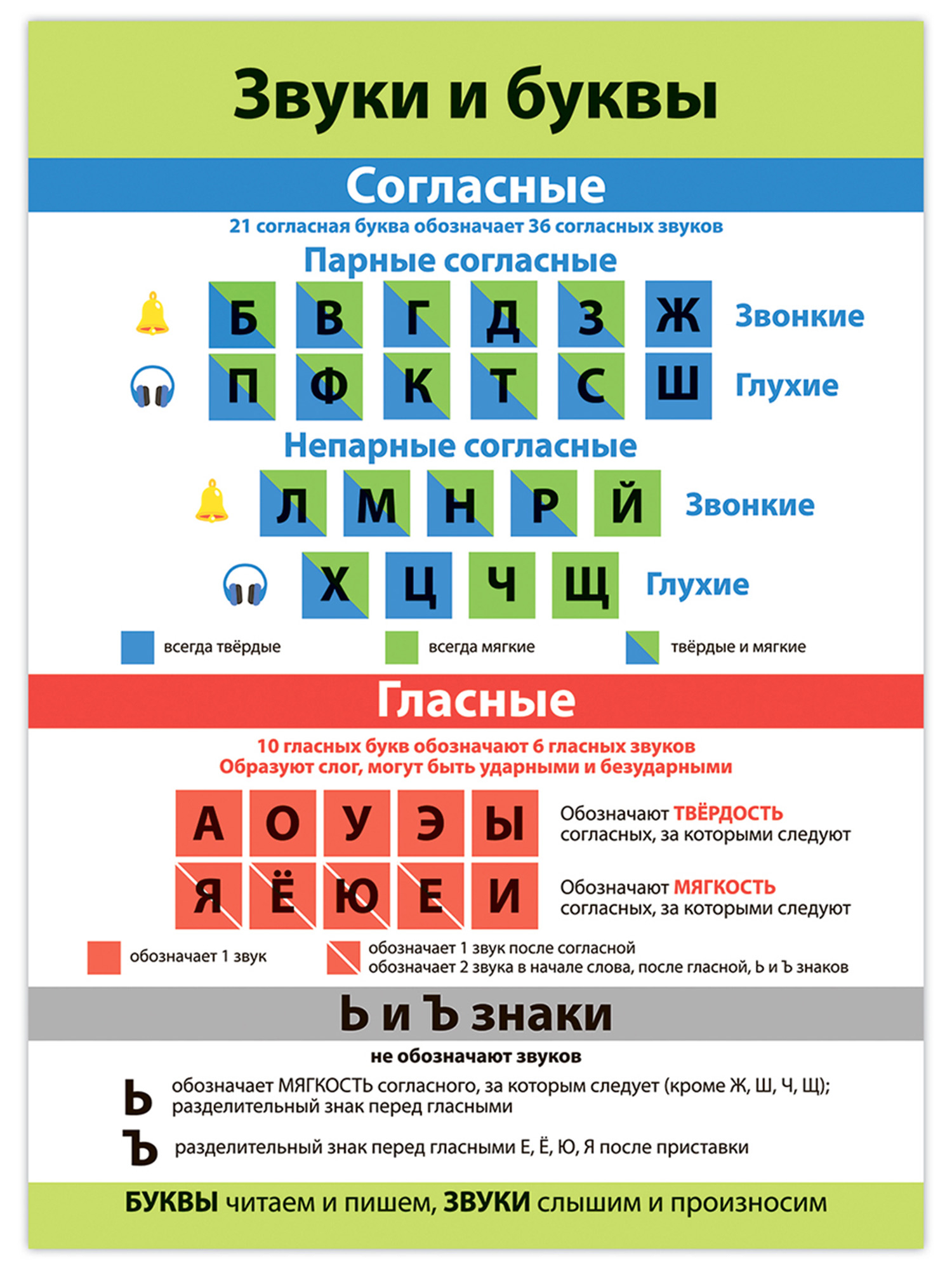 Комплект плакатов. Русский язык. Дрофа-Медиа купить по цене 275 ₽ в  интернет-магазине Магнит Маркет