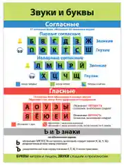 Комплект плакатов. Русский язык. Дрофа-Медиа