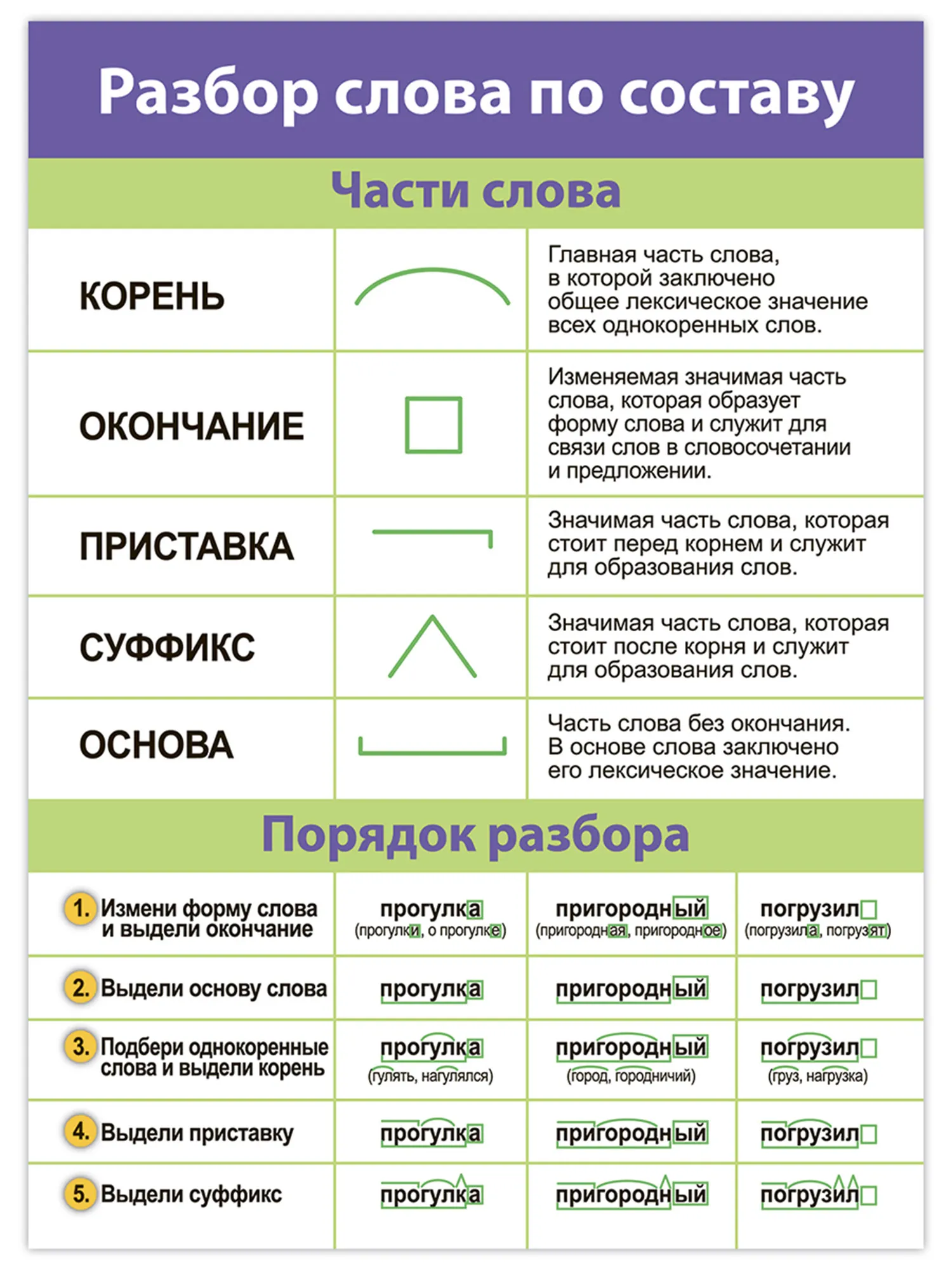 Комплект плакатов. Русский язык. Дрофа-Медиа купить по цене 275 ₽ в  интернет-магазине Магнит Маркет