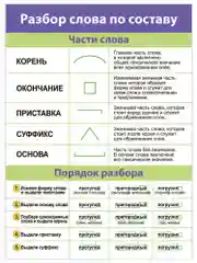 Комплект плакатов. Русский язык. Дрофа-Медиа