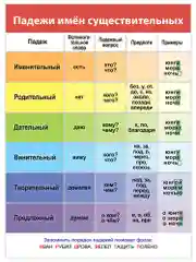 Комплект плакатов. Русский язык. Дрофа-Медиа