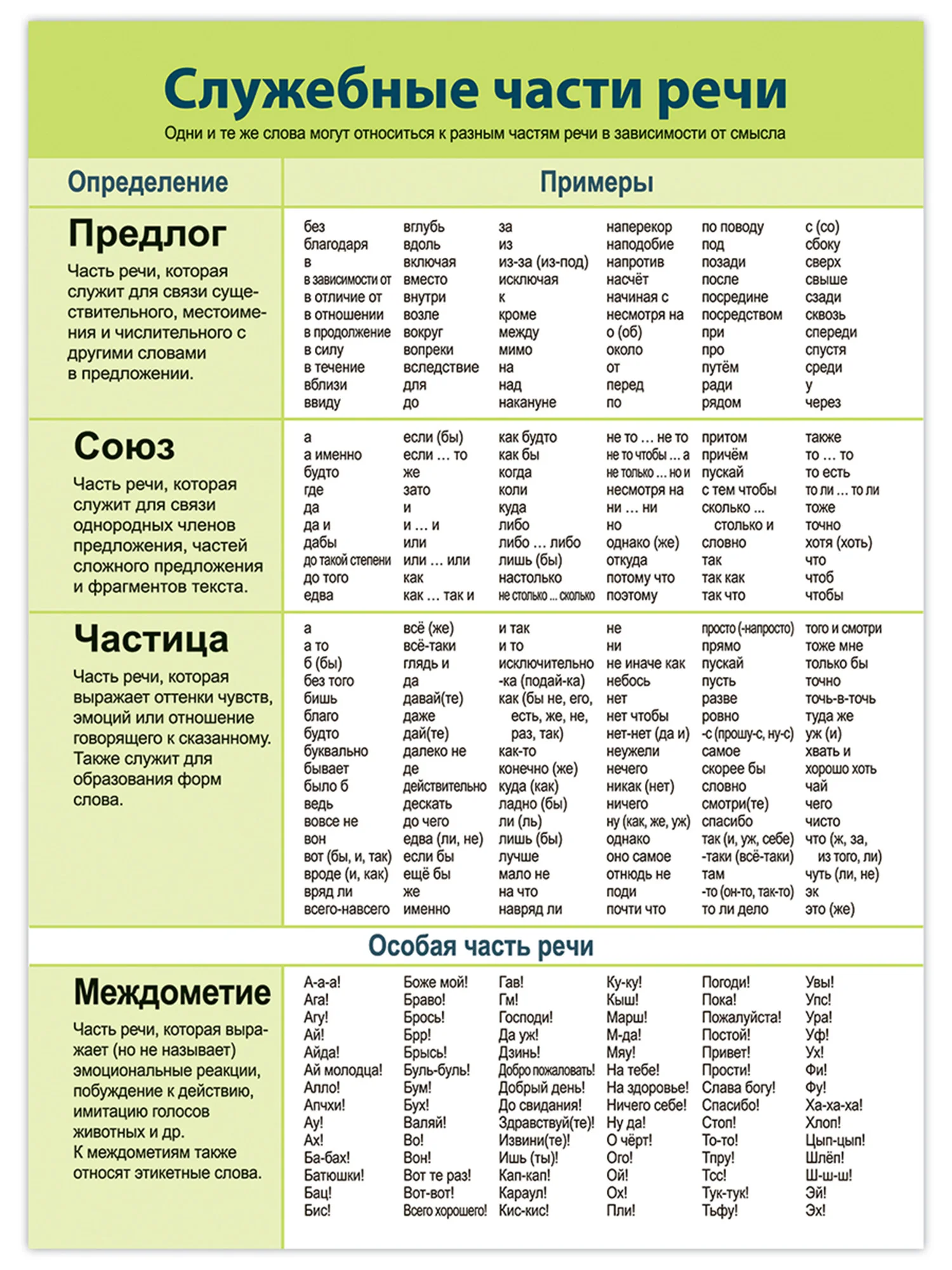 Комплект плакатов. Русский язык. Дрофа-Медиа