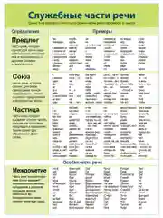 Комплект плакатов. Русский язык. Дрофа-Медиа