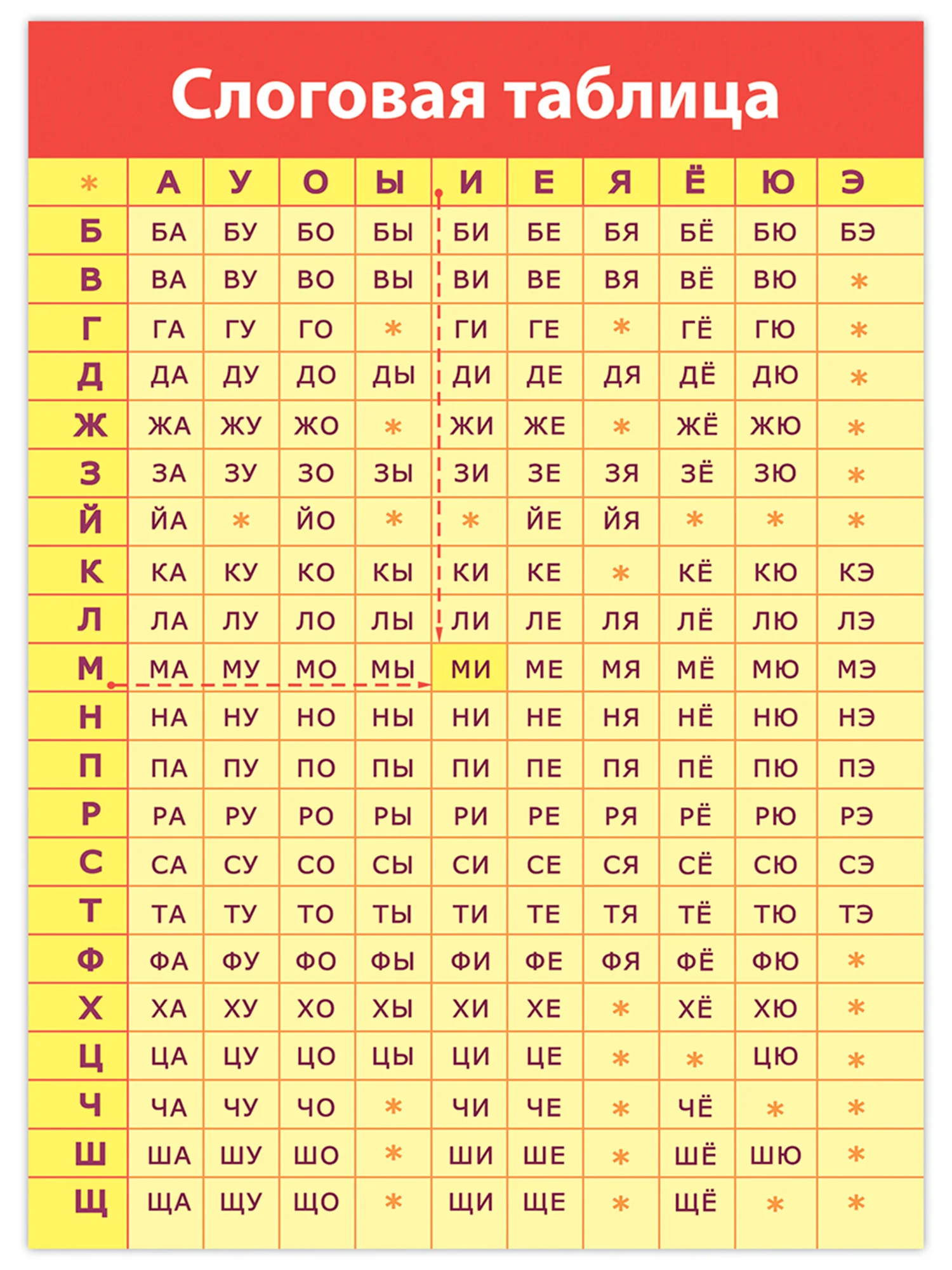 Комплект плакатов. Русский язык. Дрофа-Медиа