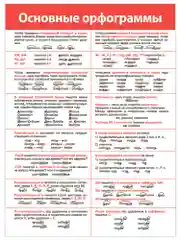Комплект плакатов. Русский язык. Дрофа-Медиа