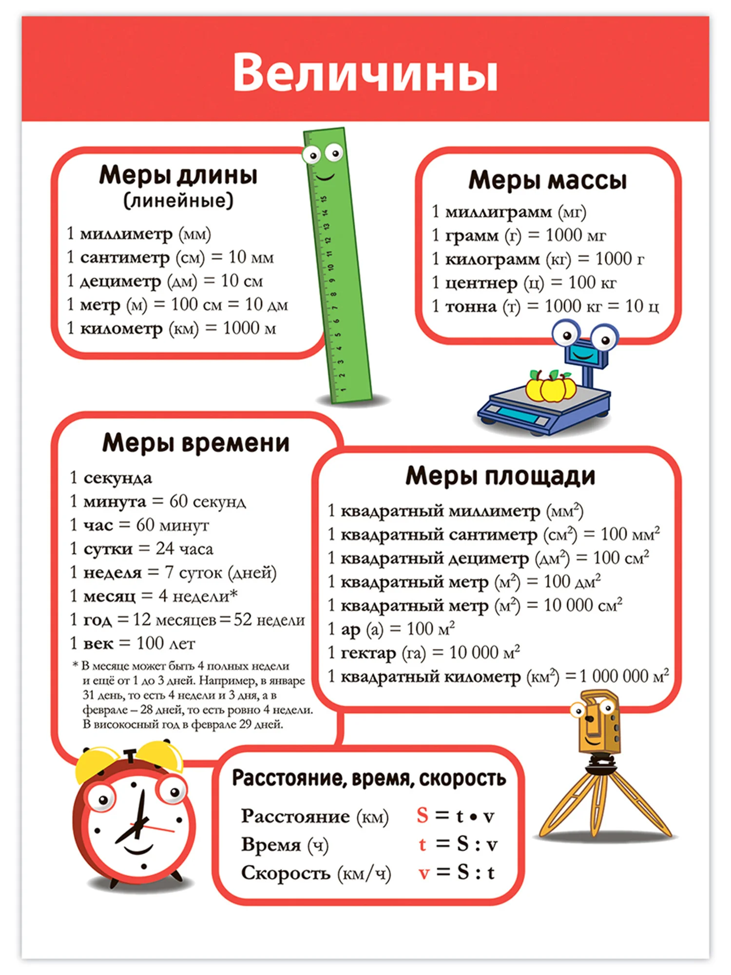 Комплект плакатов. Математика. Дрофа-Медиа