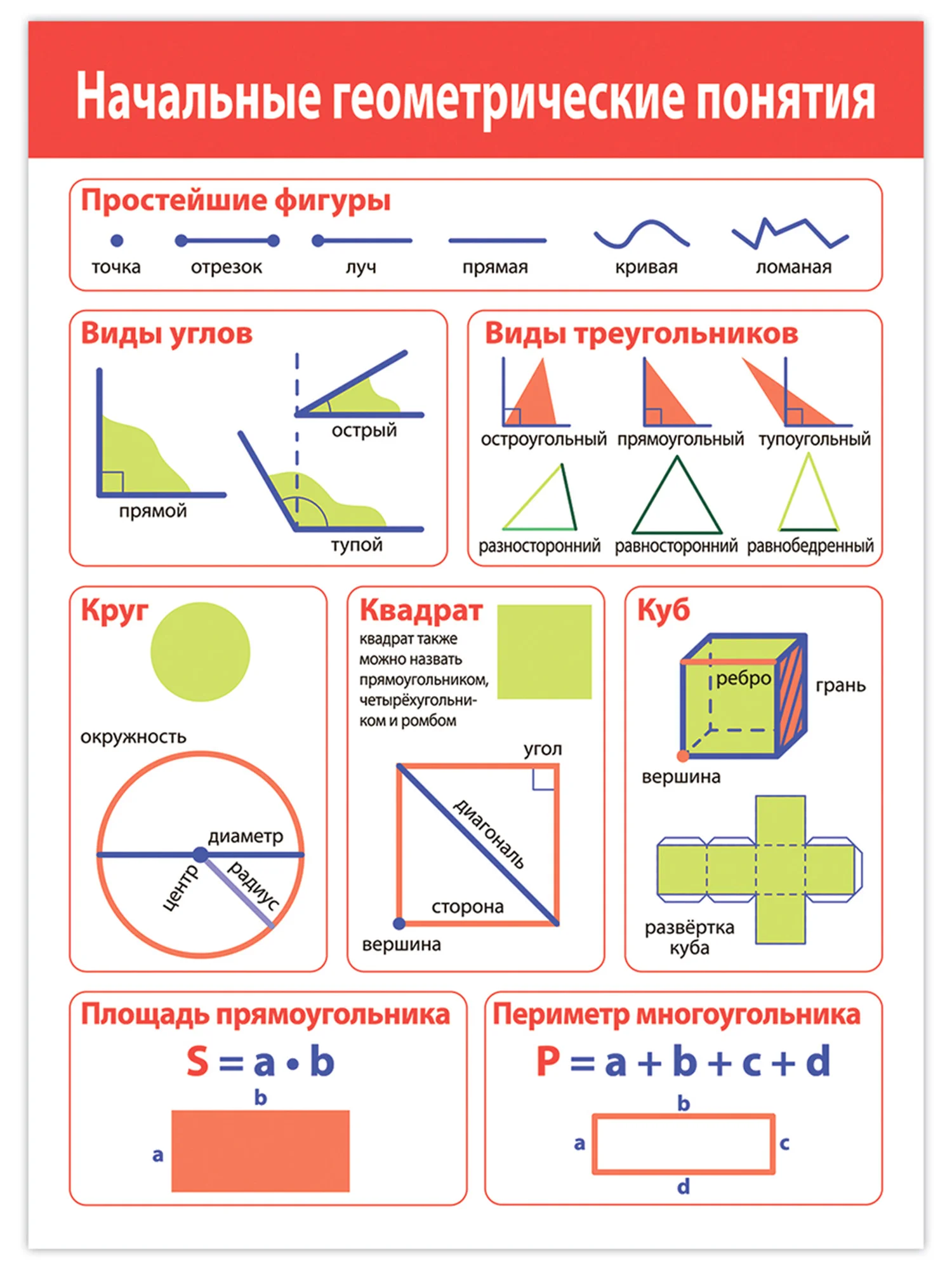 Комплект плакатов. Математика. Дрофа-Медиа