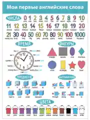 Комплект плакатов. Английский язык Дрофа-Медиа