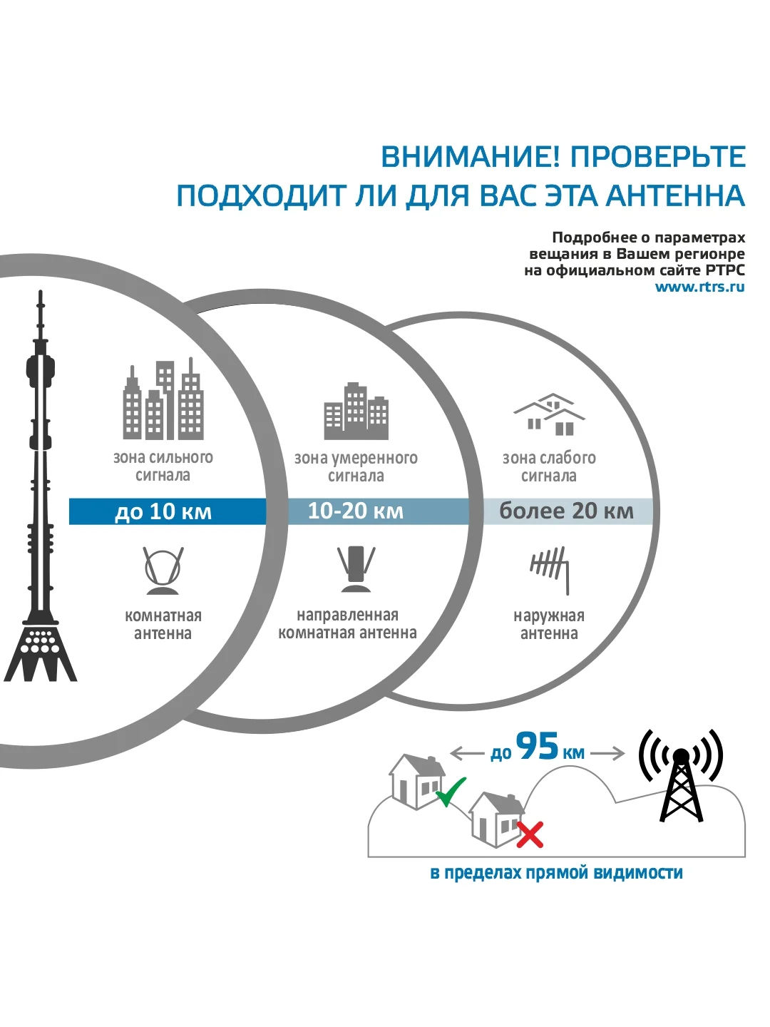 Активная внешняя антенна Harper ADVB-3272, серая