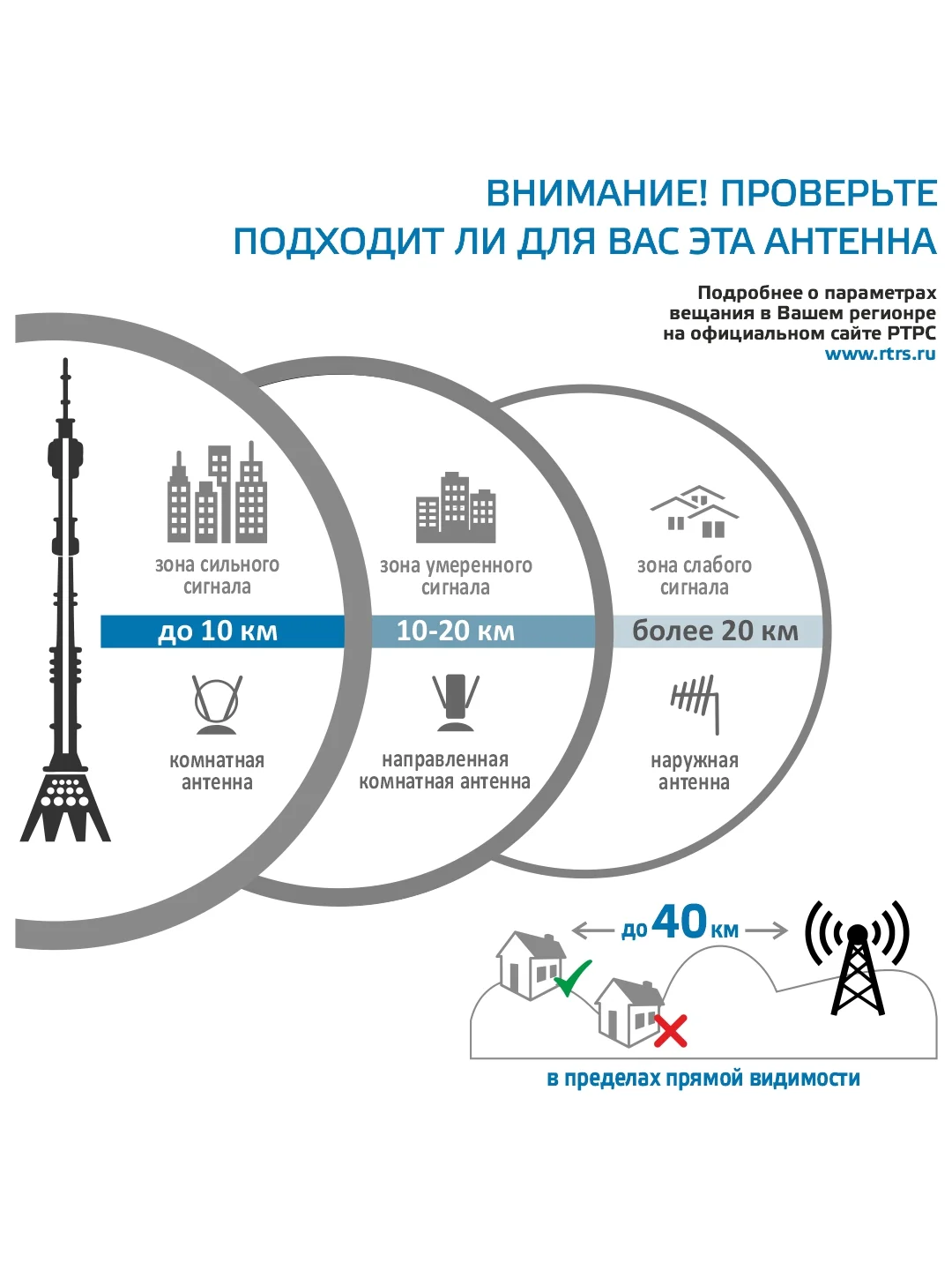 Синий уличная активная антенна Harper ADVB-3210, стандарта DVB-T2