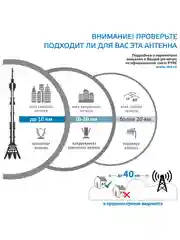 Синий уличная активная антенна Harper ADVB-3210, стандарта DVB-T2