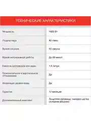 Белый отпариватель вертикальный напольный для одежды Starwind SVG3200, 1800Вт